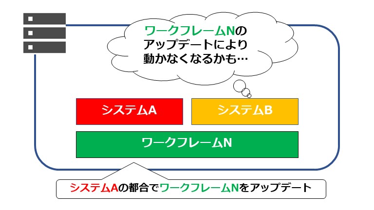 Docker解説